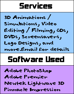skills and Software